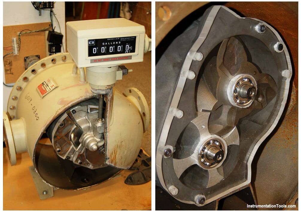 Positive Displacement Flow Meter